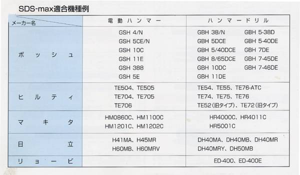 ◆電動ハンマー用単管打ち込みアダプターSDS－MAX軸用　#1 単管打込アダプター ◇電動ハンマー用単管打込アダプター #3 単管 18×355mm sds-max単管打込アダプターb型の通販
