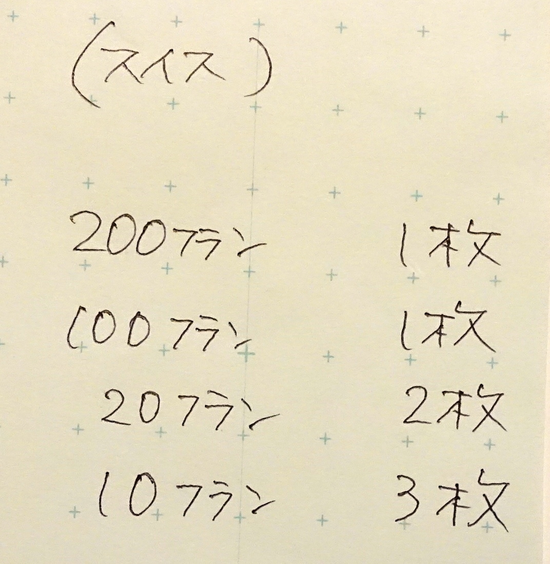 1円～ おたからや☆C1027-46 スイス紙幣まとめて 200、100、20、10
