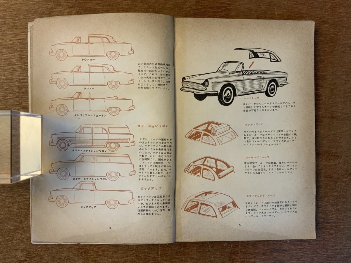 自動車のメカニズム 本 古本 古書 雑誌 自動車 機構 仕組み モーターファン付録 126p 昭和40年1月 印刷物 くkaら Pa 5351 印刷物 売買されたオークション情報 Yahooの商品情報をアーカイブ公開 オークファン Aucfan Com
