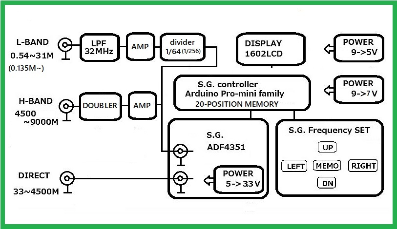 WG9013_ 540K ～ 9 GＨz Wide Signal Generator　TCXO