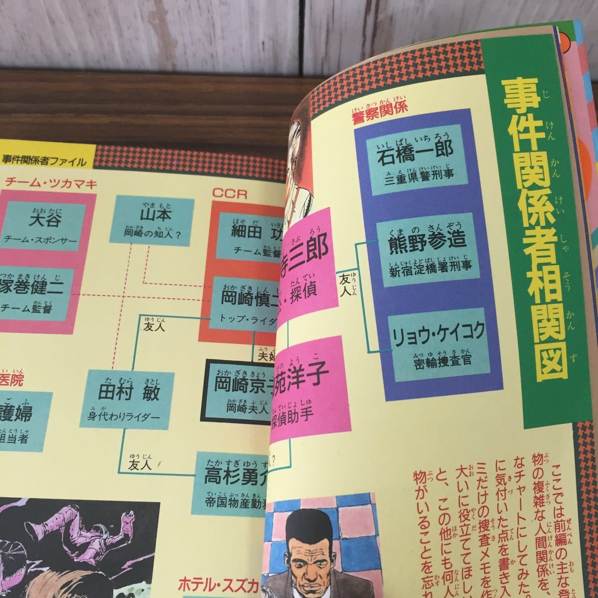 ◎FC 攻略本 ゲーム必勝法シリーズ 69 71 2冊セット 危険な二人 前編 