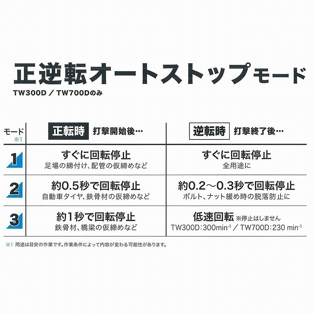 ★在庫あり■マキタ 18V 充電式インパクトレンチ TW700DZ 本体のみ ★新品　TW700DRGXの本体です！ 18V 充電式インパクトレンチ マキタ の TW700D 株式会社マキタ