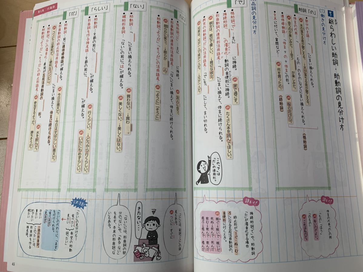 中学校1年 テスト前にまとめるノート 理科 国語 地理 歴史 高校受験 売買されたオークション情報 Yahooの商品情報をアーカイブ公開 オークファン Aucfan Com