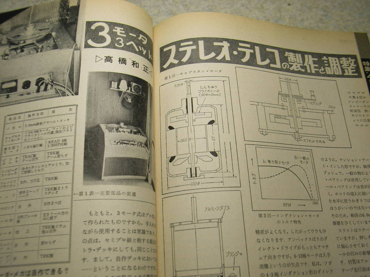 山水 6R-A8 アンプキット 3点セット 入れろ