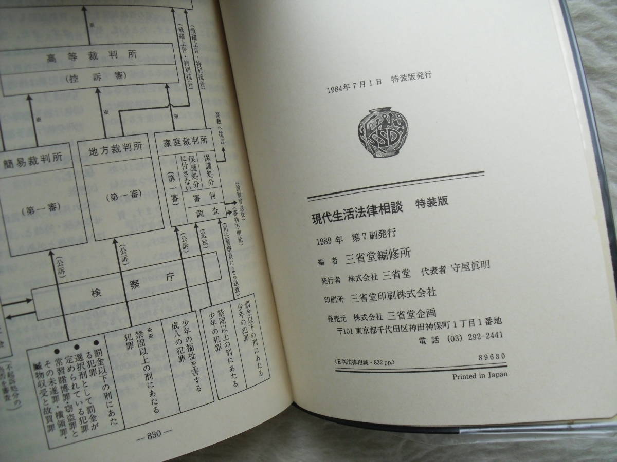 現代生活実用辞典　特装版　現代生活法律相談　特装版　2冊まとめて　三省堂　家庭内長期保管品_6