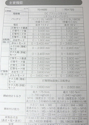 マキタ　充電式 インパクトドライバ TD172D 本体 ブルー（青）未使用品格安（130） マキタ TD172D 充電式インパクトドライバ 動作品Makita 充電式インパクトドライバ送料無料 コードレスインパクト