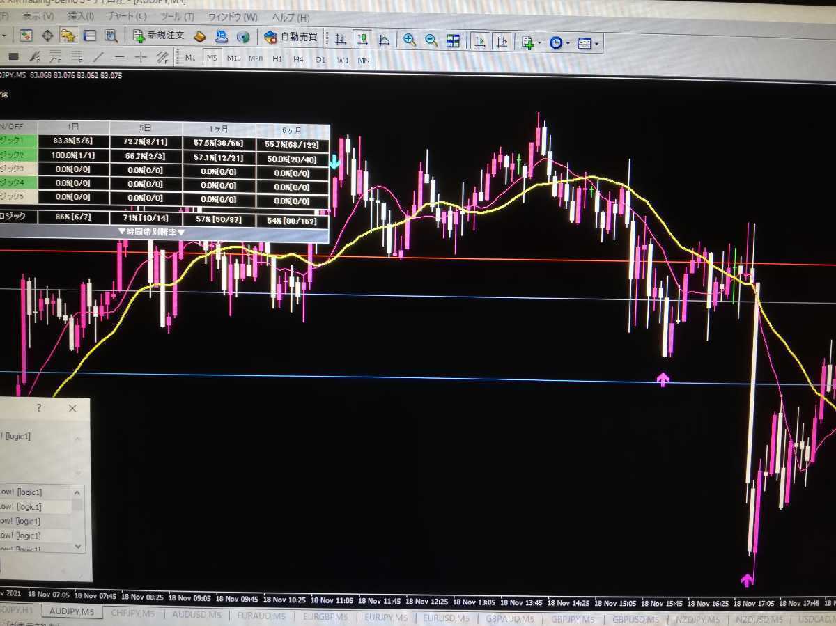 ハイロースプレッド取引単発高勝率自動売買システムアップデートver ハイロー新プラットホーム対応版