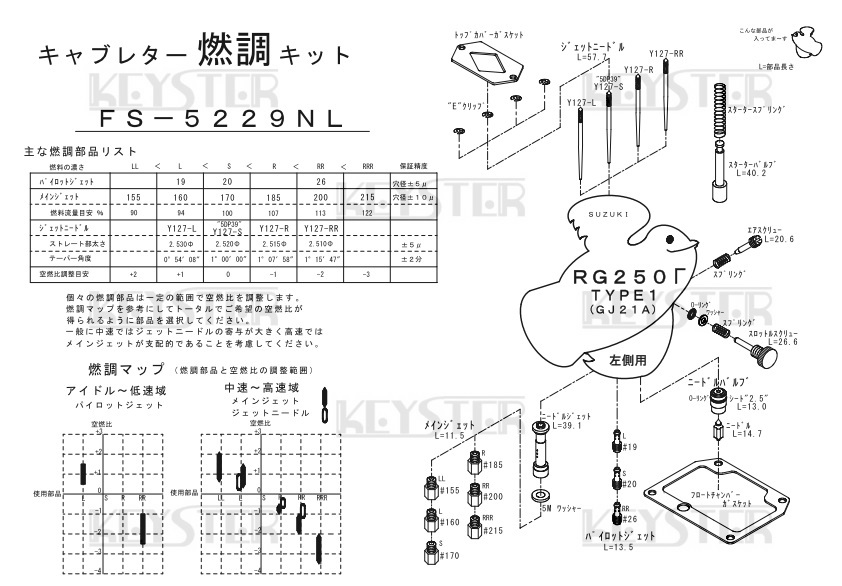 ■ FS-5229NL/R　RG250Γ RG250ガンマ　GJ21A　キャブレター リペアキット キースター　燃調キット　３ | 1&frasl;12 タミヤ RG-Γ伝Vol.4「Vツインに生まれ変わった250ガンマの第2世代 オートバイ Life