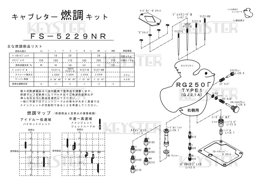 ■ FS-5229NL/R　RG250Γ RG250ガンマ　GJ21A　キャブレター リペアキット キースター　燃調キット　３ | 1&frasl;12 タミヤ RG-Γ伝Vol.4「Vツインに生まれ変わった250ガンマの第2世代 オートバイ Life