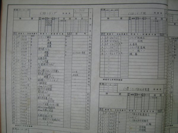 戦前 鉄道省工作局車両課 C58 シリンダ・台車・運転室・ブレーキ装置他