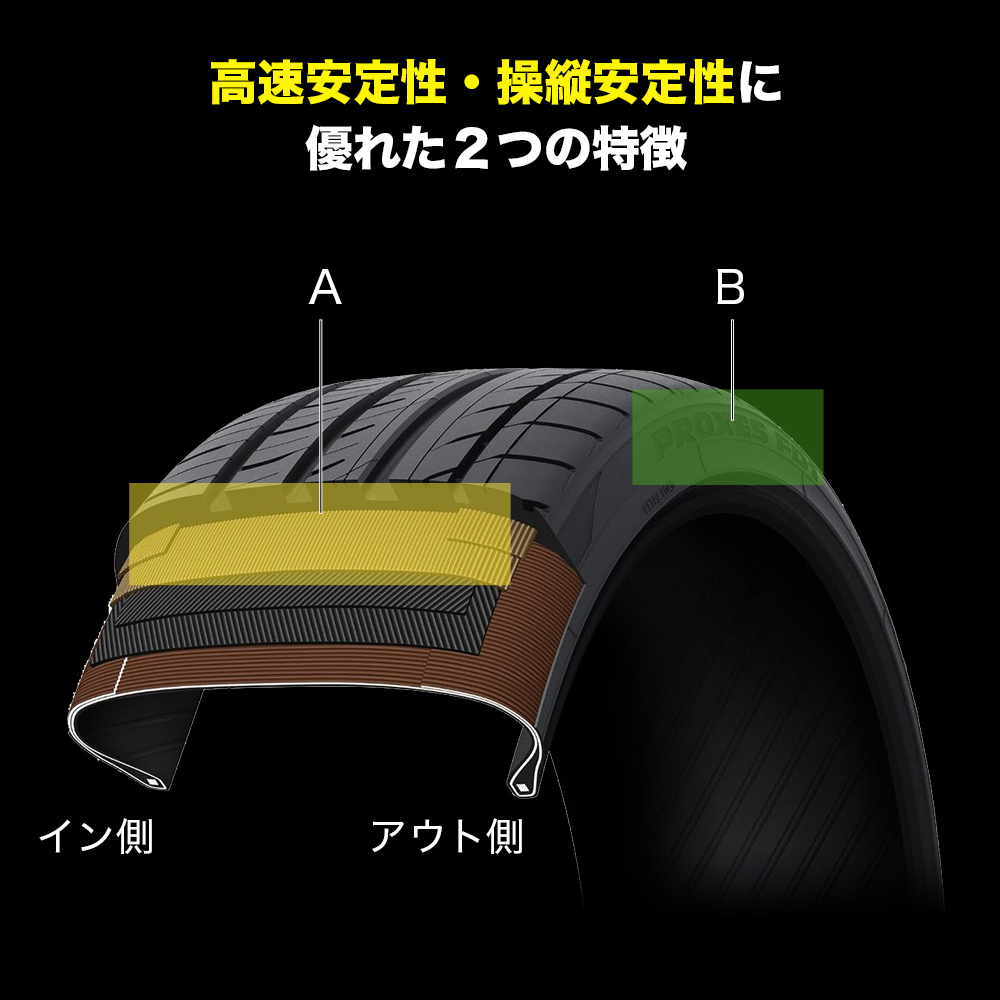 人気，定番人気 新品・サマータイヤのみ・送料無料(1本～) トーヨー プロクセス PROXES FD1 245/40R20 99W XL