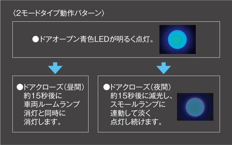 タント タントカスタム LA600S LA610S 後期：純正 フロア＆センター