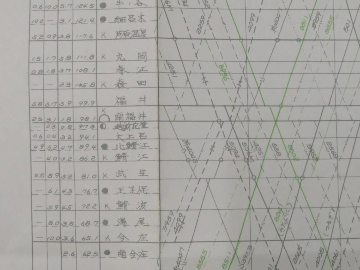 運行図表4 北陸本線 列車ダイヤ 昭和48年4月1日 金沢鉄道管理局 時刻表 