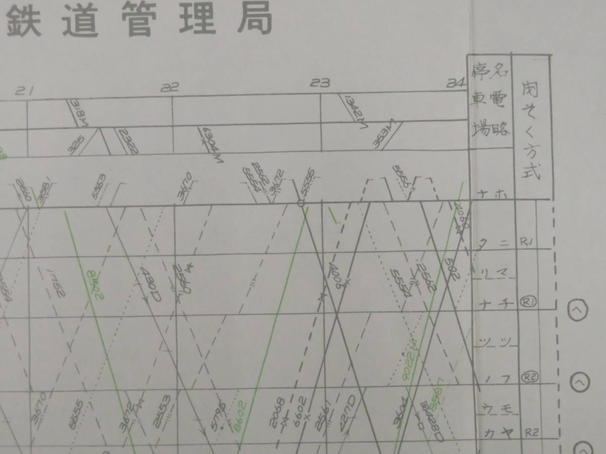 運行図表4 北陸本線 列車ダイヤ 昭和48年4月1日 金沢鉄道管理局 時刻表 