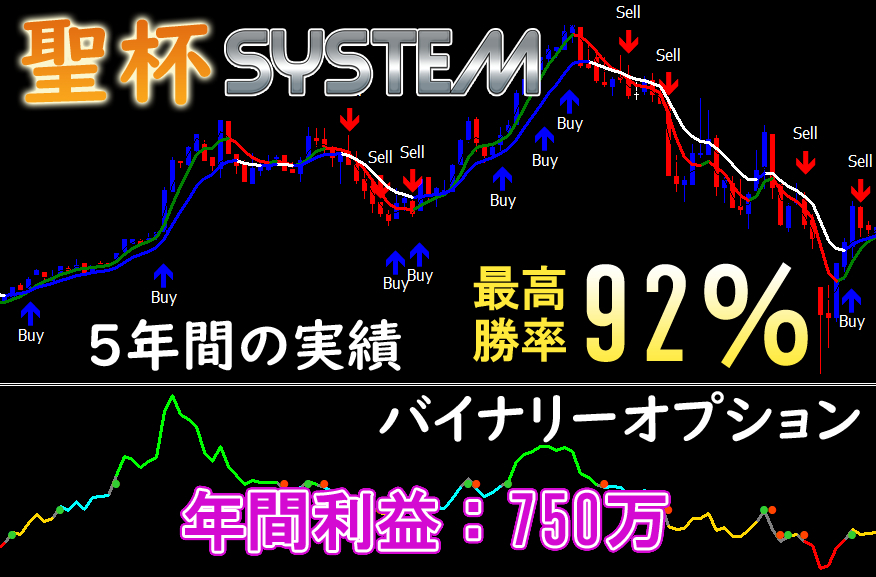 加藤式【聖杯SYSTEM】 バイナリーオプション サインツール シグナルツール ハイローオーストラリア トレード 手法 MT4 必勝法 自動売買