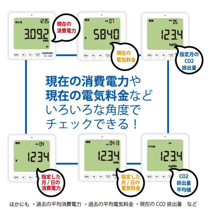 カスタム クランプ式無線電力計 EC-10RF 消費電力 電気料金 CO2排出量 節電