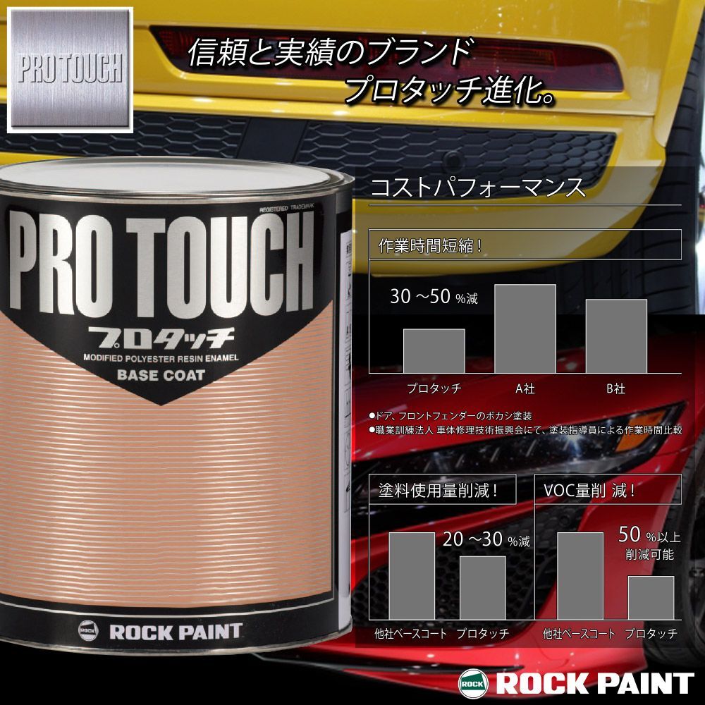 プロタッチ ホワイト 077-0204 ロックペイントプロタッチ塗料セット メンテナンス 3.6kg&frasl;ロックペイント ロック プロタッチ 077-0204 ホワイト 原色 3.6kg/小分け ロックペイント 塗料 Z26