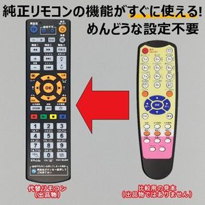 東和 看板の値段と価格推移は？｜4件の売買データから東和 看板の価値