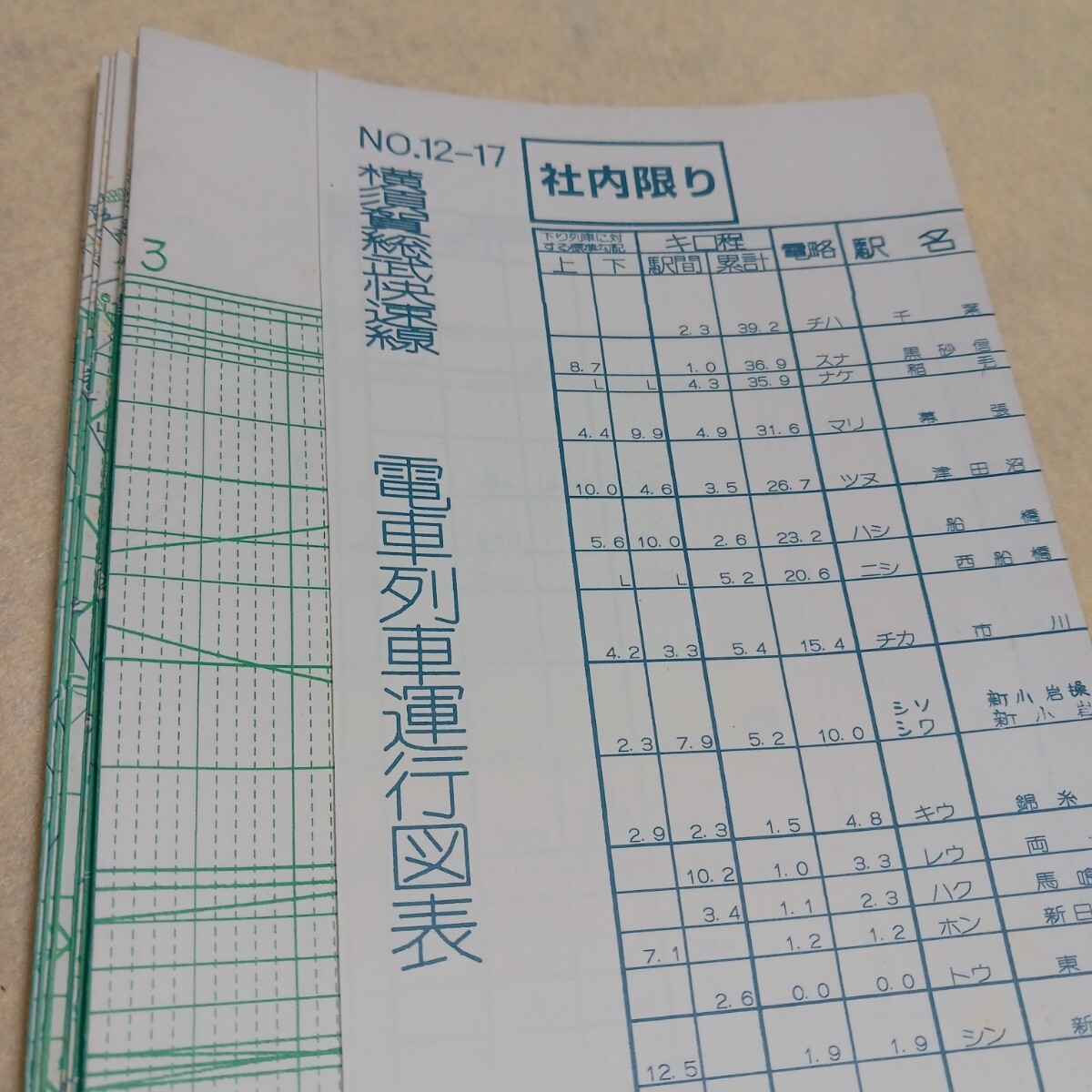 相模鉄道 運行図表 ダイヤグラム 東京メトロ 東急 都営 JR記載 1円スタート】JR東日本 列車運行図表 横須賀線 総武快速線 平成8年12月