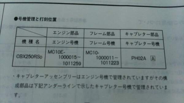ホンダ　パーツリスト　CBX250RS MC10 送料無料_3