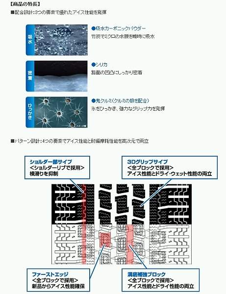 ◆スタッドレスタイヤ TOYO DELVEX934 145R12-6PR タイヤ新品◆