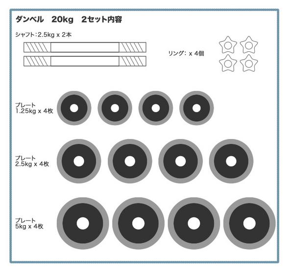 IROTEC（アイロテック） ラバー ダンベル 40KG セット （片手20kg×2個 