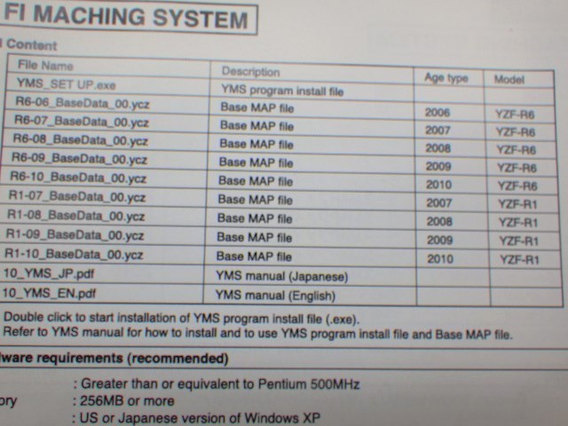 Yamaha YZF-R1 | Kit New Price, Specs, TN Cookeville YZF-R1, 0