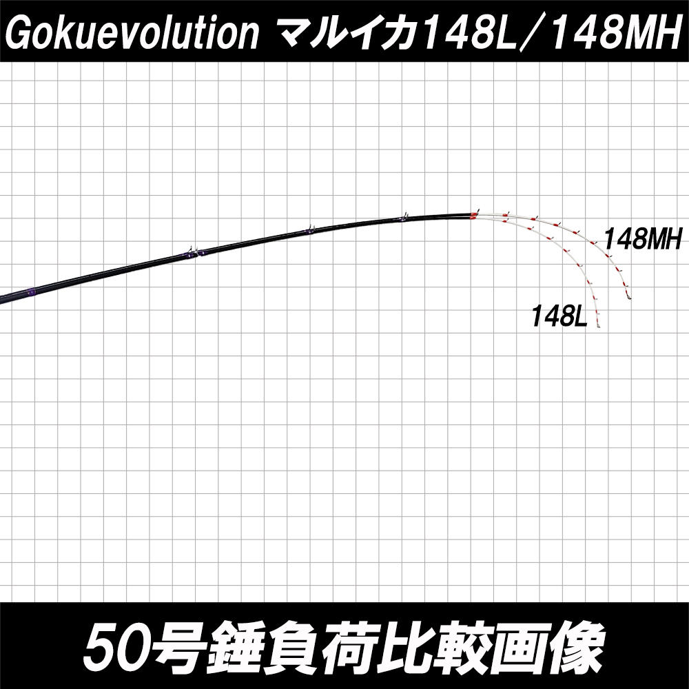 Gokuevolution MARUIKA 148MH(ゴクエボリューション マルイカ)(goku-maru-952923)