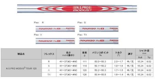 【驚きの破格値，安い】 工賃込 N.S.PRO MODUS120 モーダス120 1本から可能工賃1 300円(日本シャフト)｜売買されたオークション情報、yahooの商品情報をアーカイブ公開 - オークファン 部品