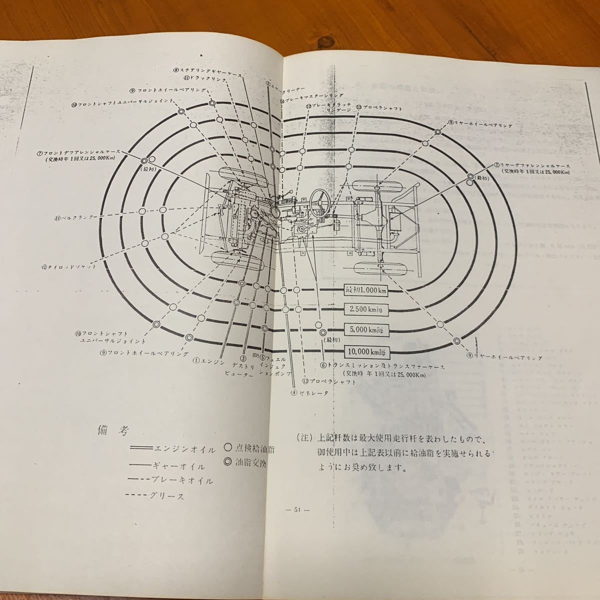 三菱ジープ互助会 | 歴代カタログのページ 三菱ジープJ3R J3RD整備書