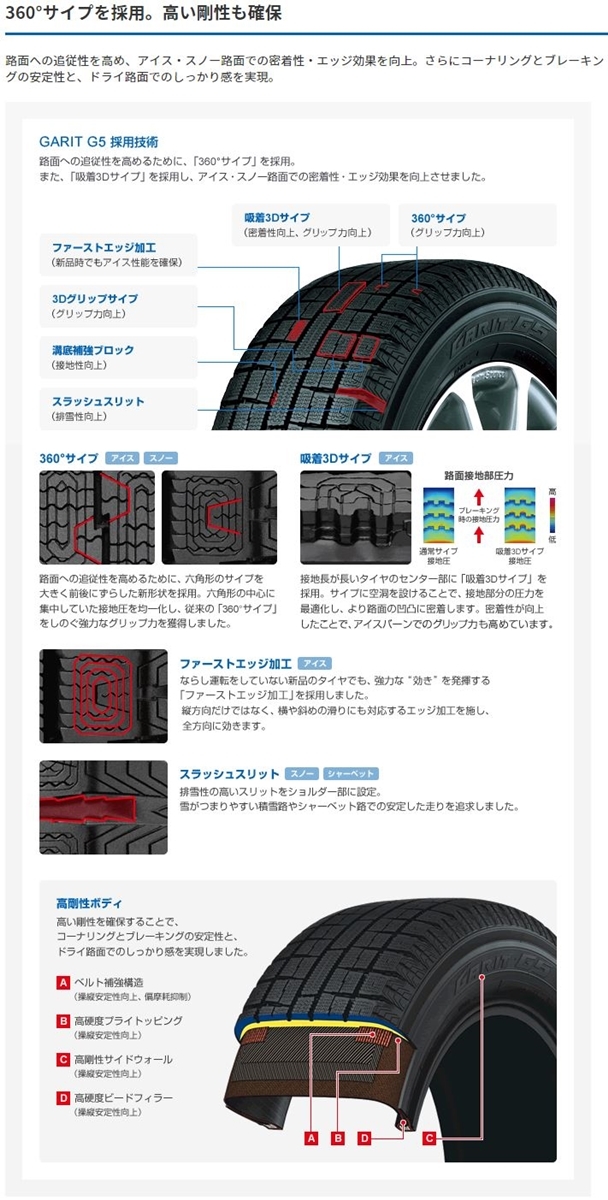 garit g5 175／65 r14の通販 toyo タイヤレビュー雪国暮らしの友に