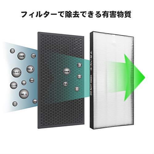 J&H空気清浄機交換用 脱臭フィルター FZ-D50DF(1枚) と 集じんフィルター HEPAフィルター FZ-D50HF(1枚) 互換品 (合計2枚入り) 脱臭フィルター J\u0026H 集じん FZ-Y80MF フィルター 中古-非常に良い
