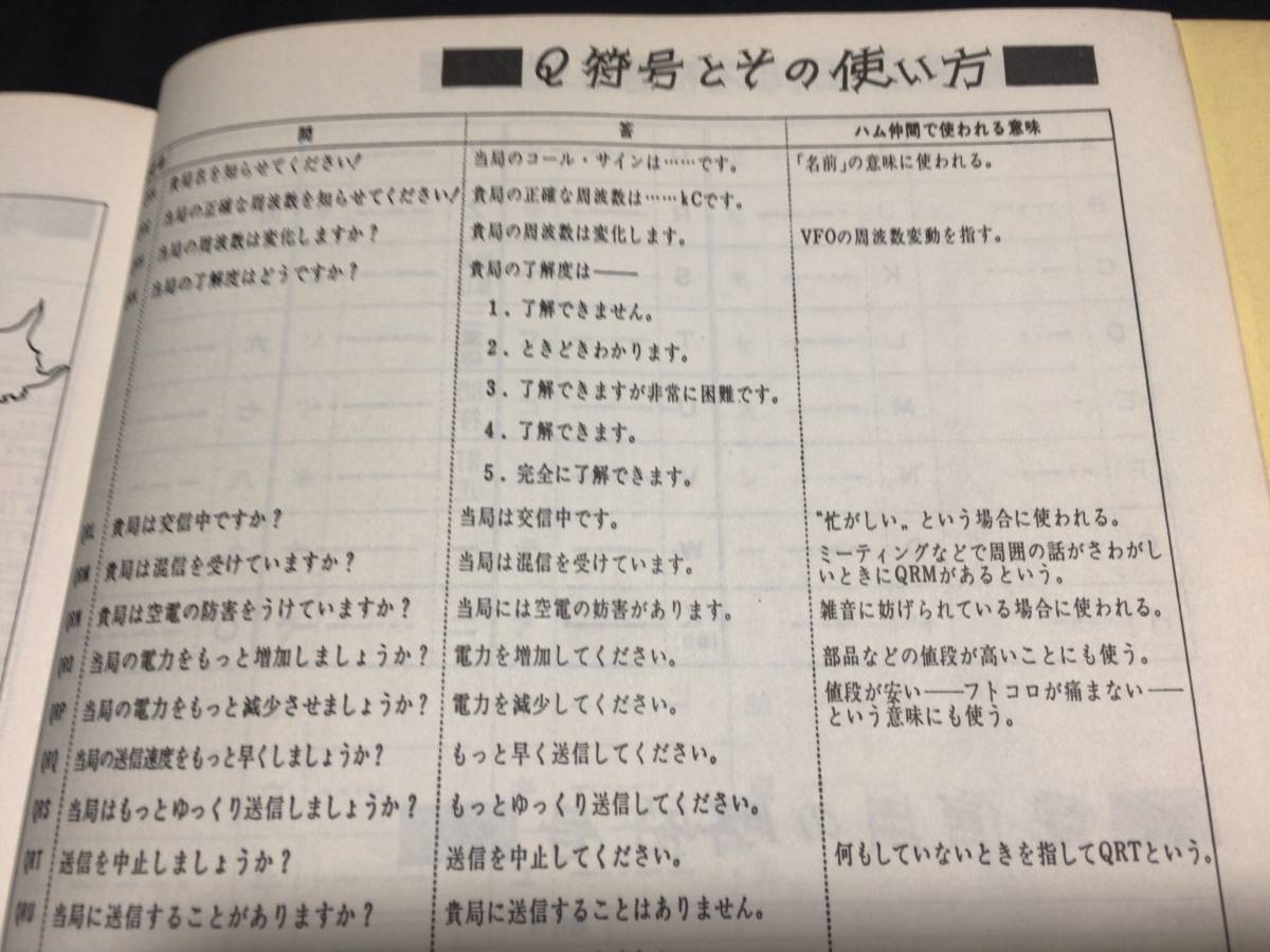 無線関連4 初歩のラジオ用語辞典 英文索引付き 全192p S48年誠文堂新光社 検 トランジスタ アマチュア無線 売買されたオークション情報 Yahooの商品情報をアーカイブ公開 オークファン Aucfan Com