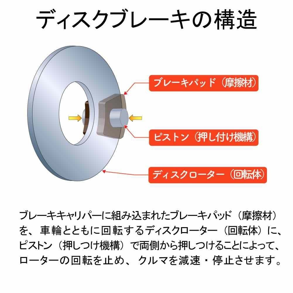 ブレーキパッド ハイゼットトラック ハイゼット フロント | s100p フロントブレーキパッドの通販 S510P ダイハツ フロントブレーキパッド交換｜グーネットピット S500P トラック ブレーキパッド」の人気商品一覧 パッド ブレーキ ブレーキパッドの通販