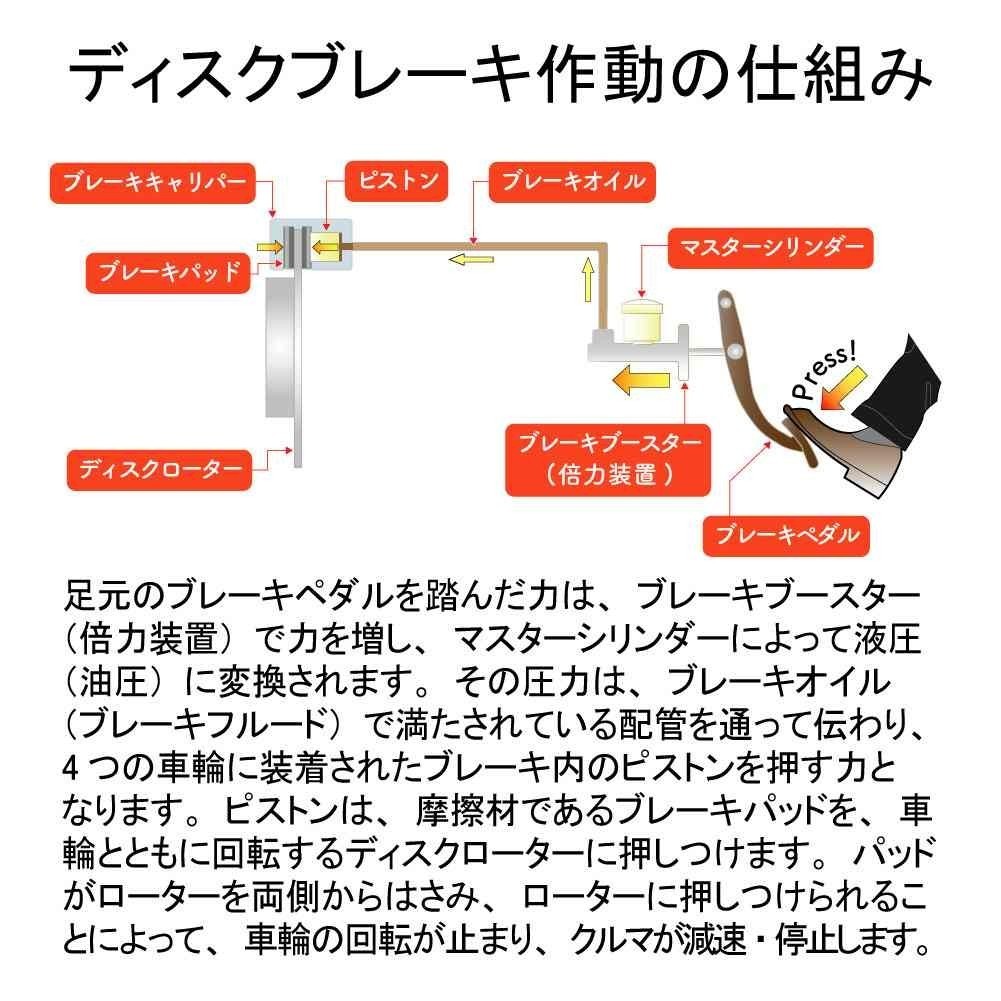 ブレーキパッド ハイゼットトラック ハイゼット フロント | s100p フロントブレーキパッドの通販 S510P ダイハツ フロントブレーキパッド交換｜グーネットピット S500P トラック ブレーキパッド」の人気商品一覧 パッド ブレーキ ブレーキパッドの通販