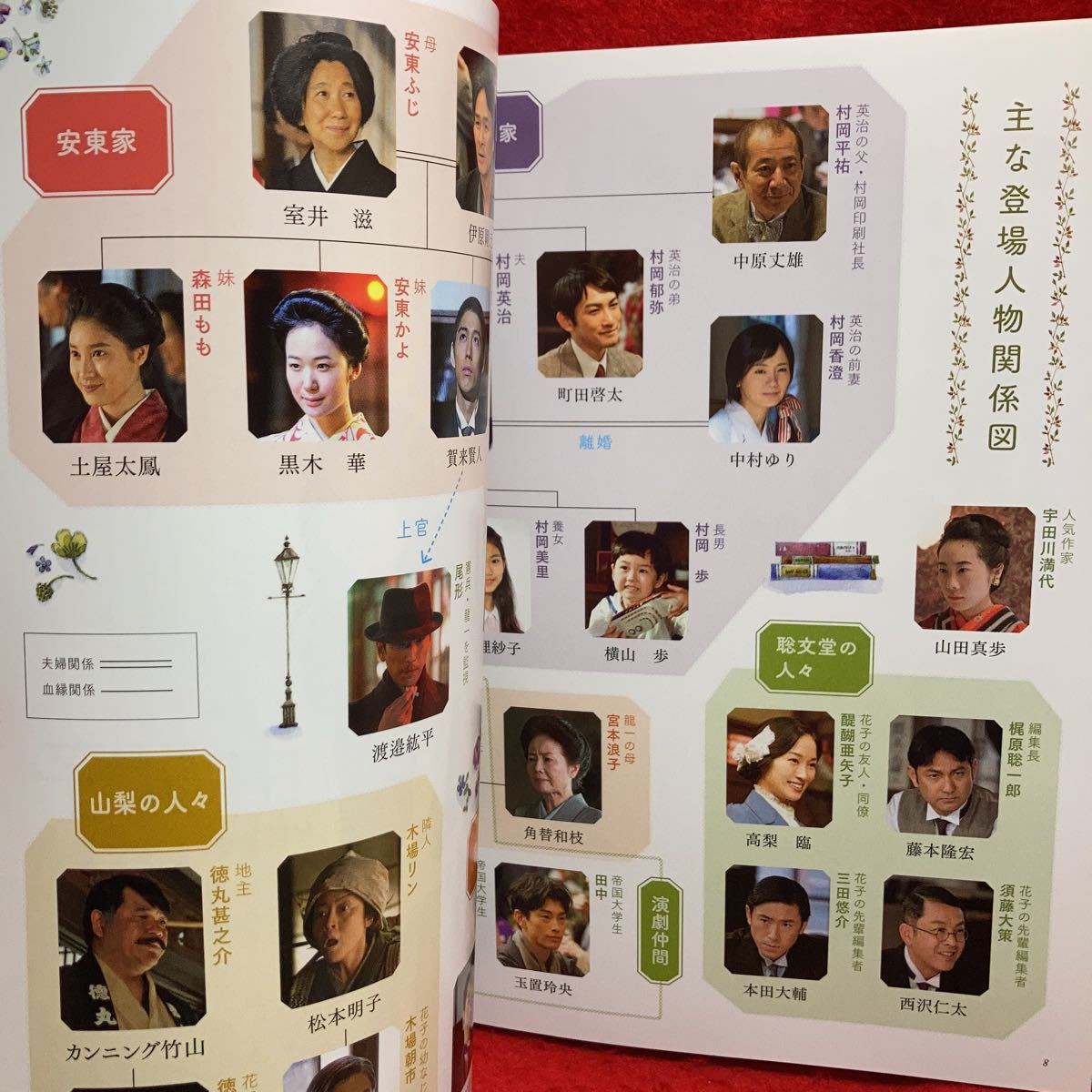Nhkドラマ ガイド 花子とアン Part2 吉高由里子 連続テレビ小説 鈴木亮平 仲間由紀恵 原案 村岡恵理 脚本 中園ミホ 窪田正孝 黒木華 作品ガイド 売買されたオークション情報 Yahooの商品情報をアーカイブ公開 オークファン Aucfan Com
