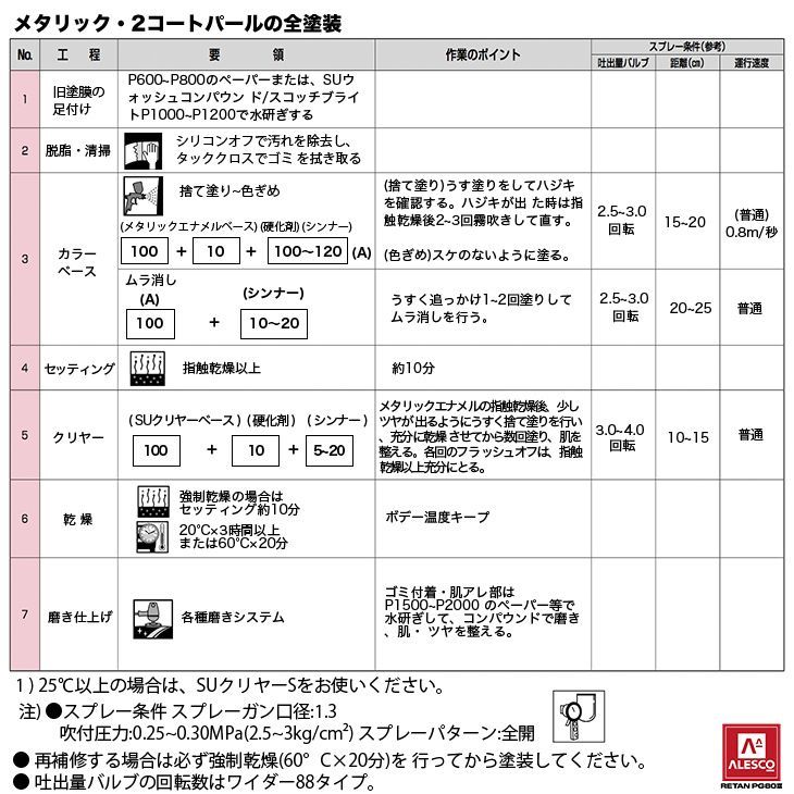 関西ペイント PG80 調色 トヨタ 4R0 ベージュM 500g（原液）Z24