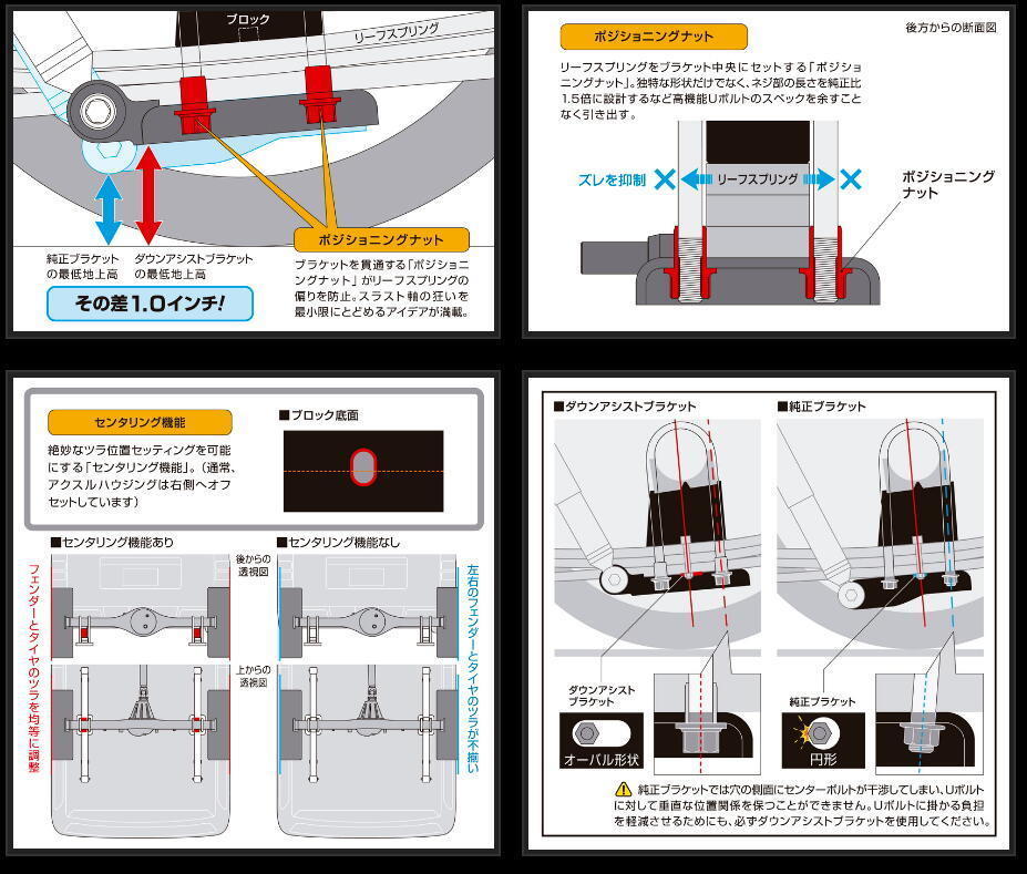 玄武 コンバージョンブロックキット 3インチ（-75mm） 200系ハイエース