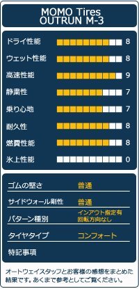 M OUTRUN タイヤ サマータイヤ MOMO : Tires(モモタイヤ) モモ Tires 225&frasl;45R18 18の通販 P最大36倍！5&frasl;24取付対象MOMO M-300 0 95Y 4本セット