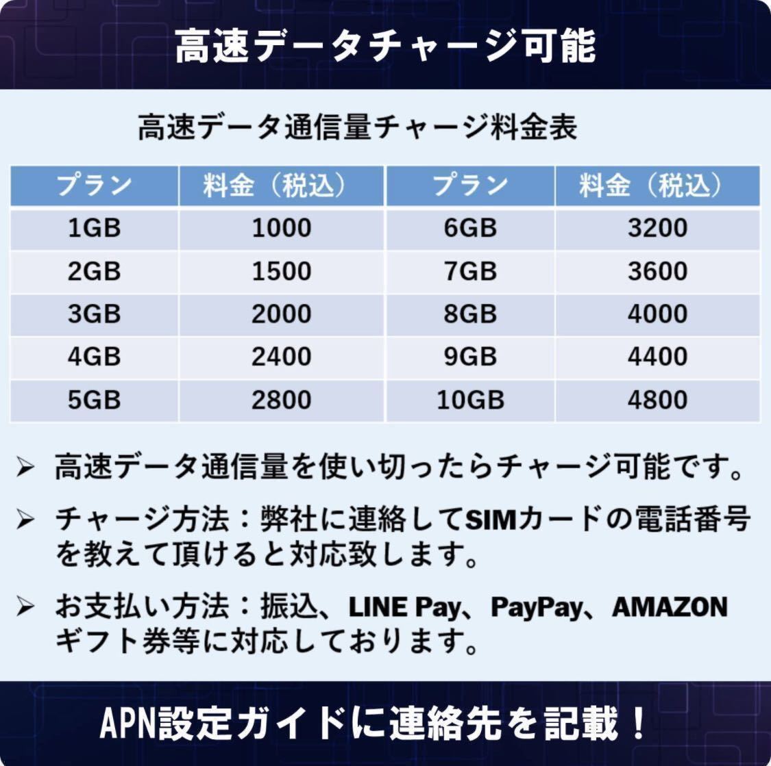 プリペイドSIM 購入月+1ヶ月利用可能 1GB/月 4枚セット SMS受信可能 090/080/070番号 docomo回線 4G/LTE SIMカード 使い捨て プリペイドsim データ通信 プリペイドSIM 携帯電話 2ヶ月」の人気商品一覧・価格比較 お届け月+11
