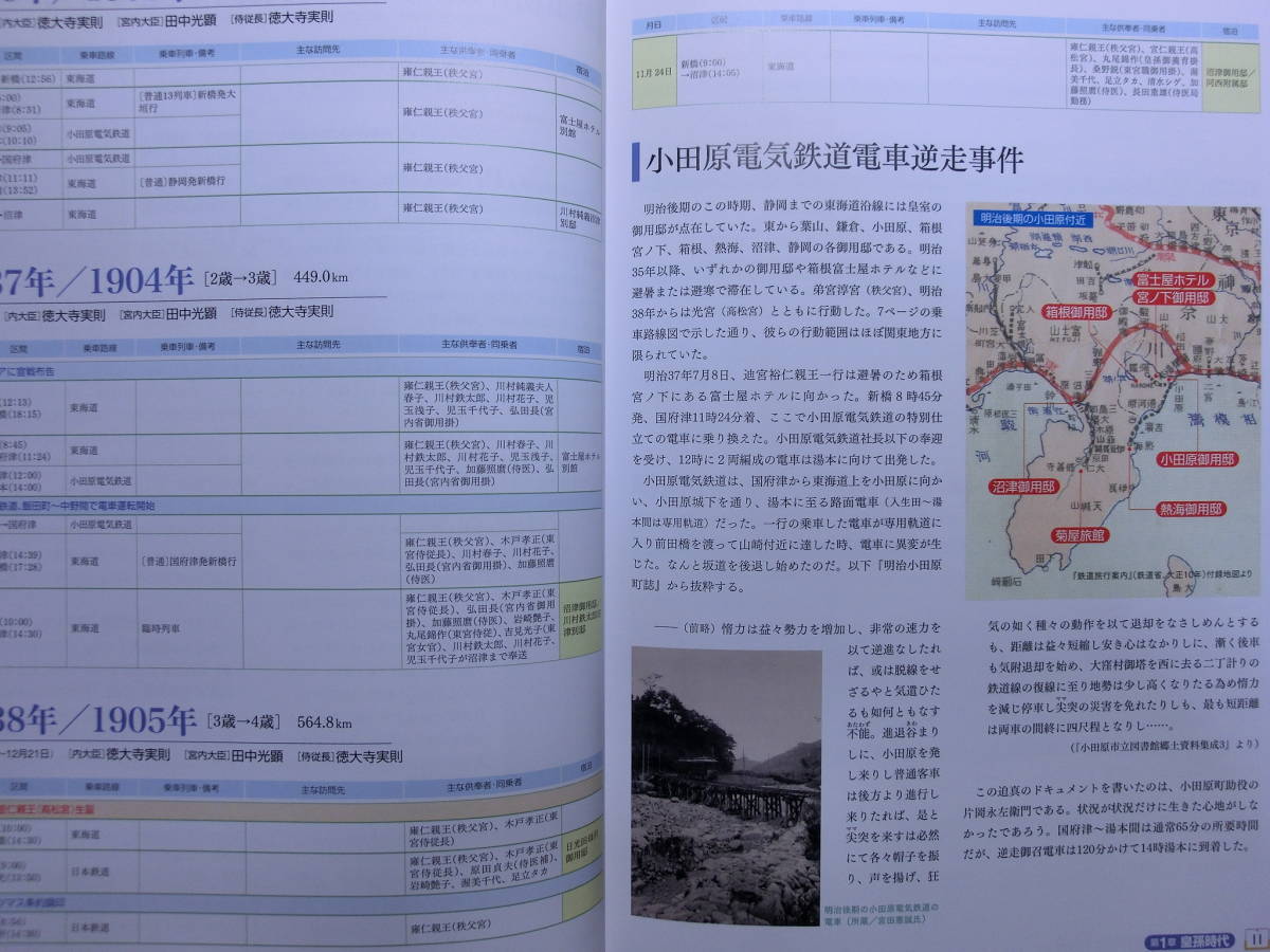 ◇『昭和天皇 御召列車全記録』平成28年 新潮社◇皇孫摂政宮・戦前