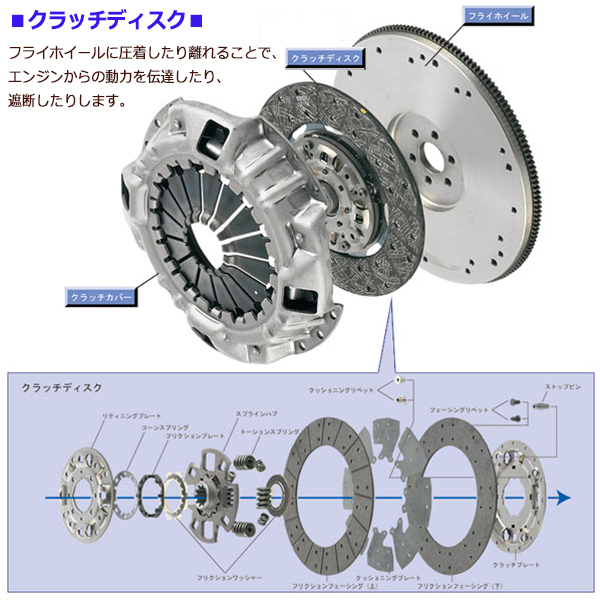 【新品，爆買い】 クラッチ 3点 キット ハイゼット S321V H19/12～H30/12 カバー ディスク ベアリング 送料無料