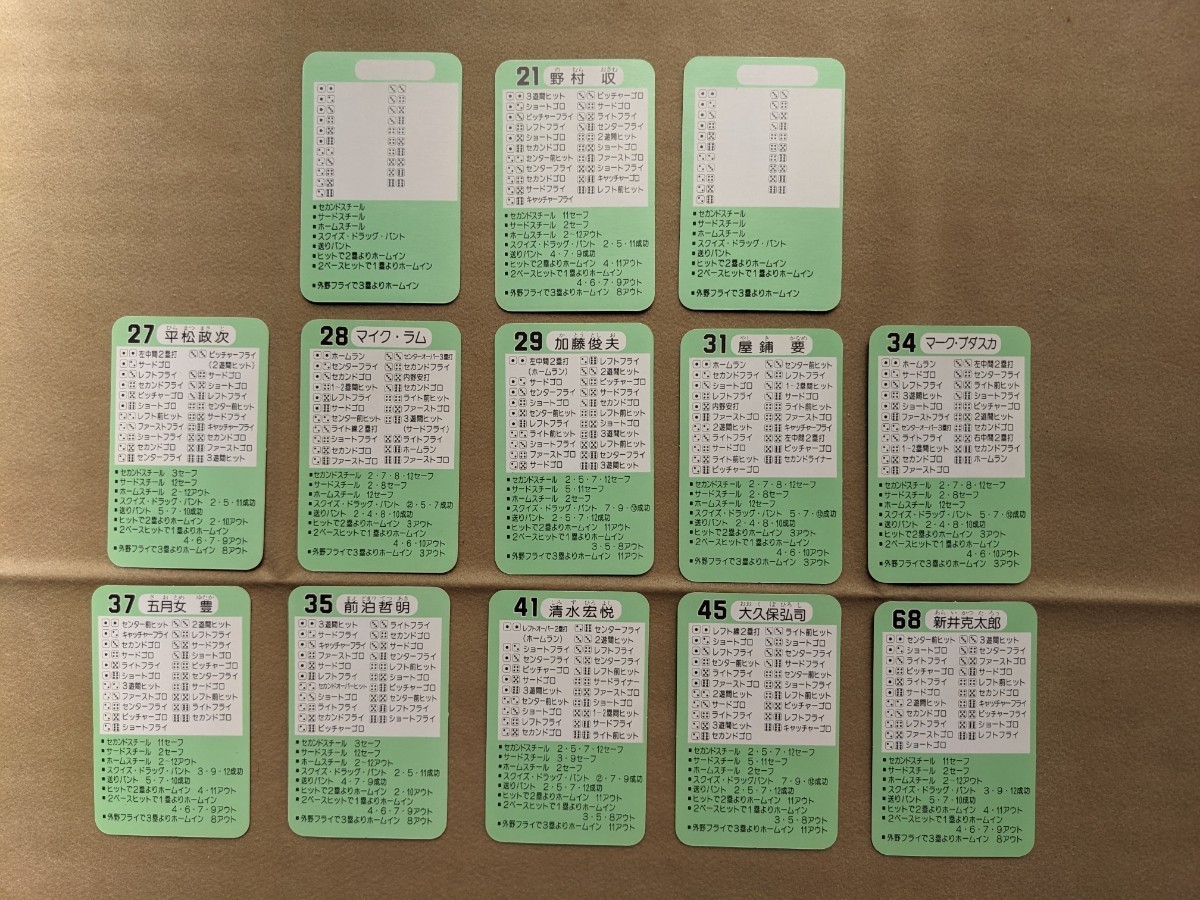 タカラ プロ野球カードゲーム 昭和57年度 横浜大洋ホエールズ 高木豊