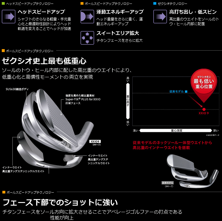 新品 ダンロップ ゼクシオ XXIO 9 アイアン 5I-PW 6本組 MP900カーボンシャフト (SR) DUNLOP XXIO