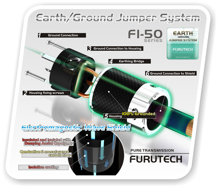 □ フルテック(FURUTECH) Alpha PS-950-18 ハイエンド電源ケーブル 1.8