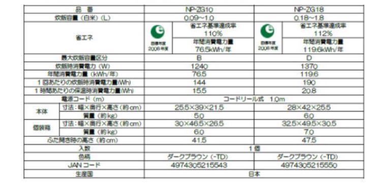 o) 新品 未開封 ZOJIRUSH 象印 圧力 IH 炊飯ジャー NP-ZG10-TD ダークブラウン 1.0L 5.5合炊き 極め炊き