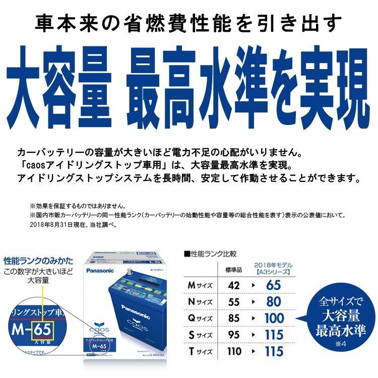 アイドリングストップ バッテリー カオス パナソニック N M65 A3 廃バッテリー回収無料 北海道 離島 沖縄不可 送料 代引手数料無料 日本規格 売買されたオークション情報 Yahooの商品情報をアーカイブ公開 オークファン Aucfan Com