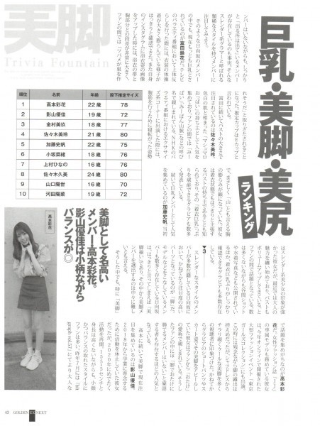 日向坂メンバー22人大解剖 巨乳 美脚 美尻 富田鈴花 佐々木美玲 東村芽依 他 切り抜き 1 5ページ タレント 売買されたオークション情報 Yahooの商品情報をアーカイブ公開 オークファン Aucfan Com