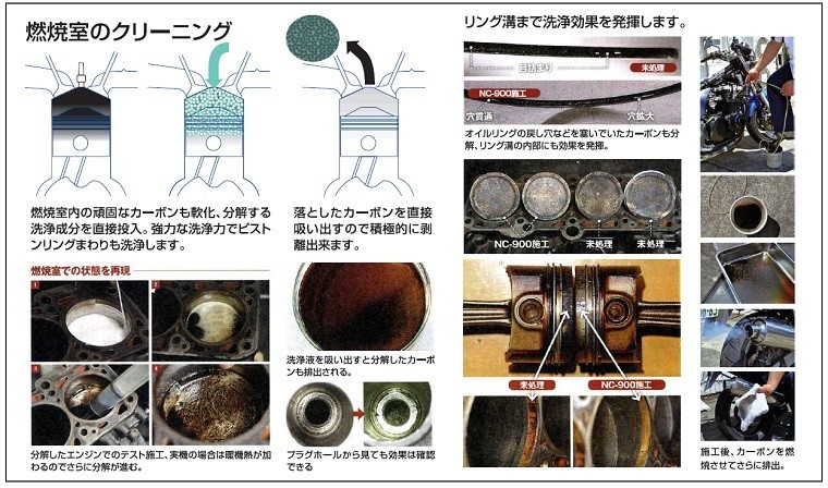 NC-202+NC-900 NUTEC ニューテック NC-202 ＆NC-900 圧力圧縮回復剤