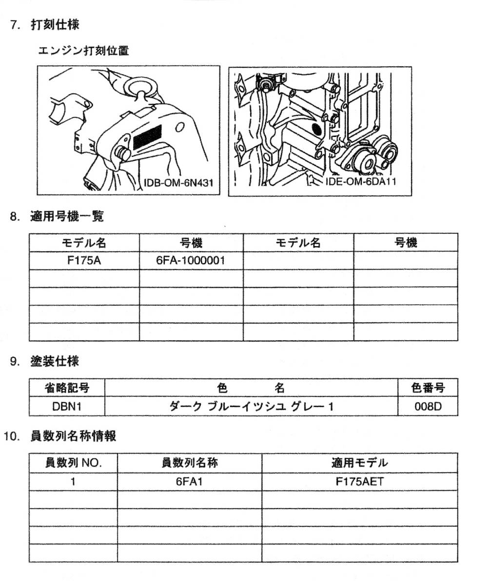 YAMAHA ヤマハ ４サイクル船外機 F２００F &frasl; FL２００F パーツカタログ 2026年最新Yahoo!オークション YAMAHA純正部品・ワイズギア用品｜ヤマハボート別オプション ウォーターポンプリペアキット Store|ヤマハ Boat SSC 4サイクル船外機F175AETX| -175船外(パーツ)の中古品・新品・未 船外機F115Bの不具合に関するサービスキャンペーン情報